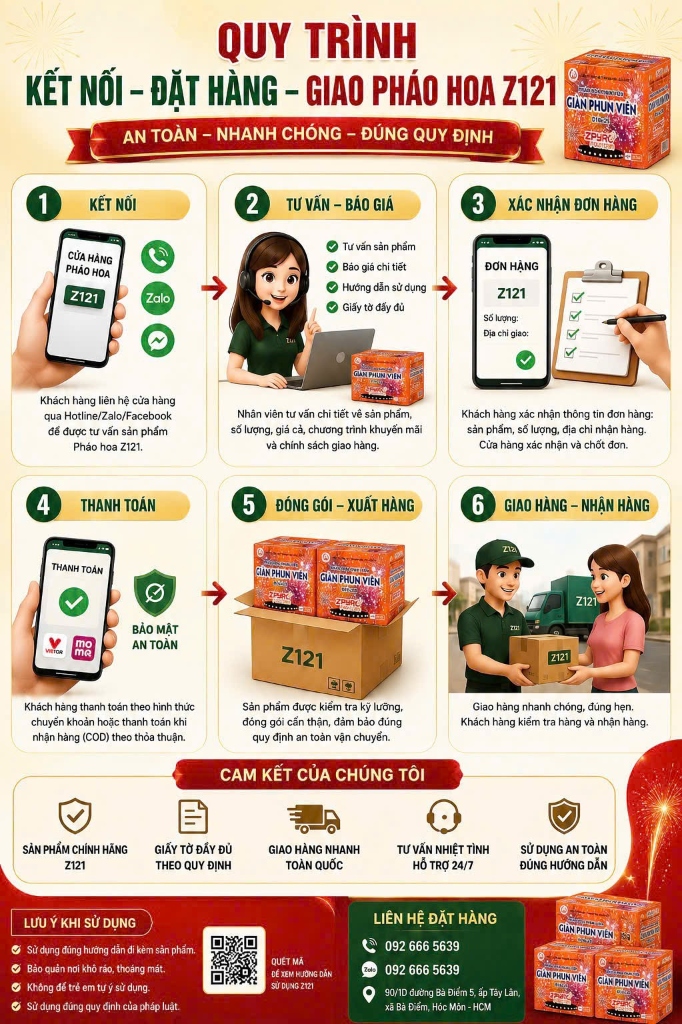 Quy trình kết nối - đặt hàng - giao pháo hoa Z121